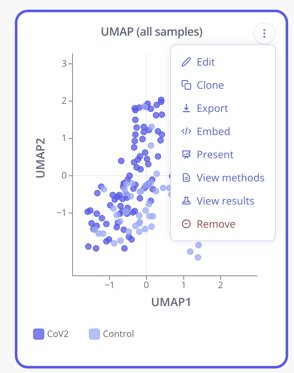 Edit UMAP